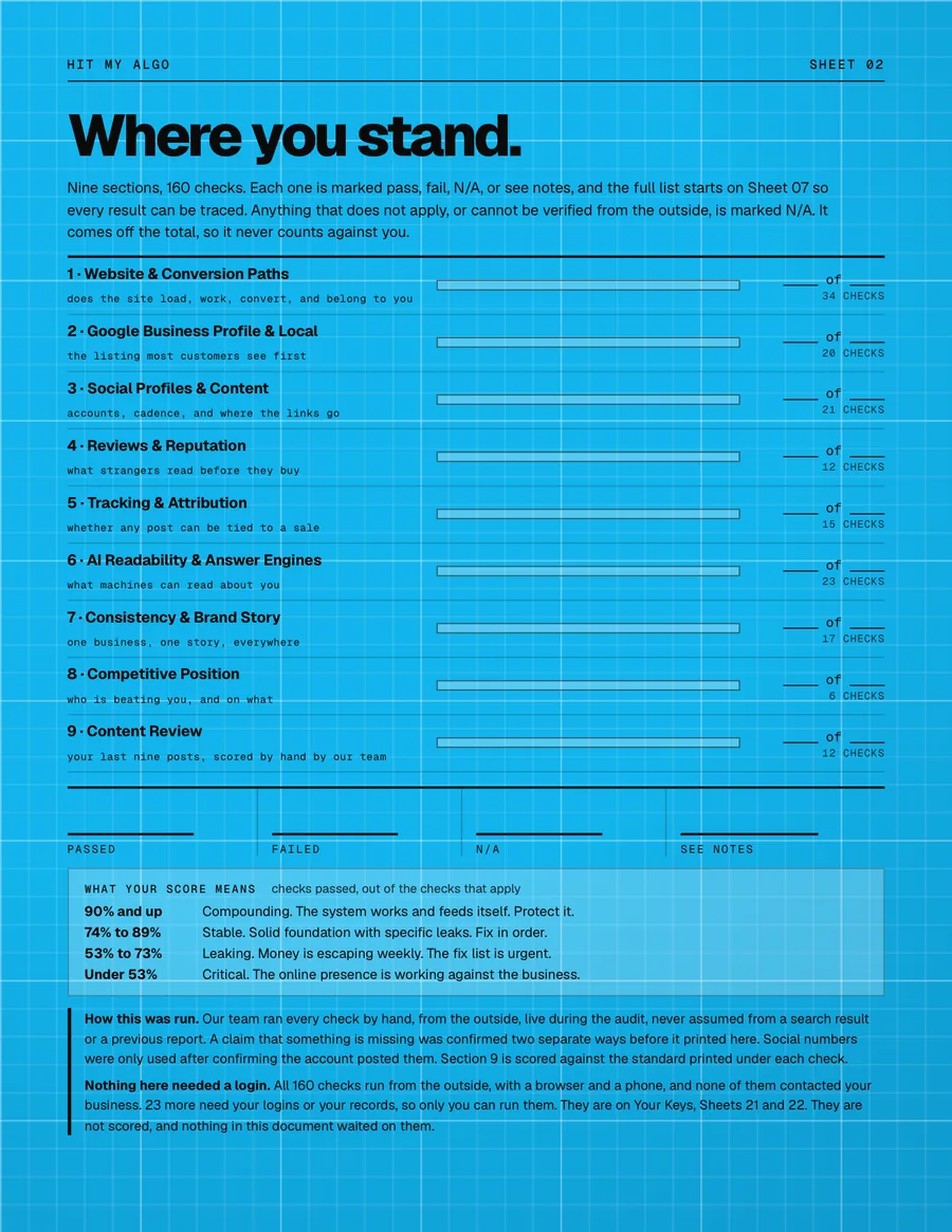 Sheet 02 of the Blueprint, blank: the nine sections with a score bar for each, and what the score means.